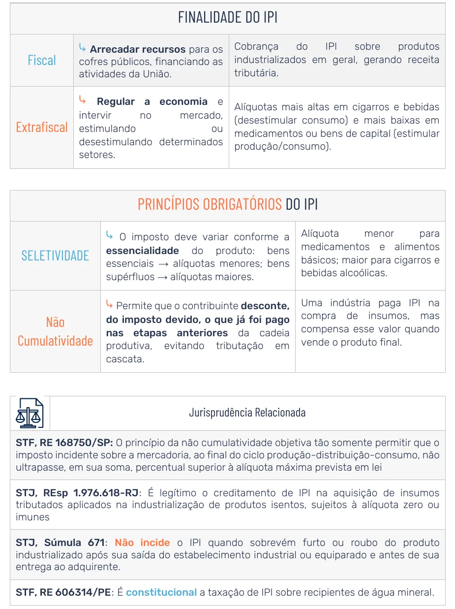 Quadros sobre a finalidade do IPI, seus princípios obrigatórios e a jurisprudência relacionada