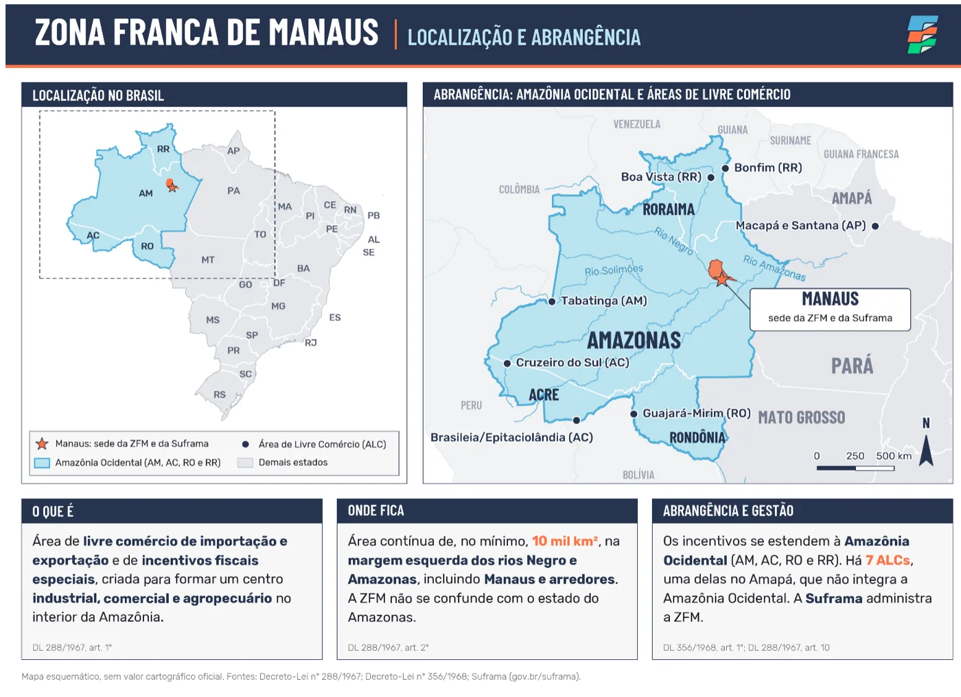 Arte sobre a Zona Franca de Manaus com mapa de localização no Brasil, mapa de abrangência da Amazônia Ocidental e quadros explicativos